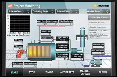 oil gas fried boiler control system